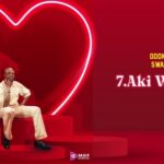 Stream & Download Odongo Swagg – Aki Wewe